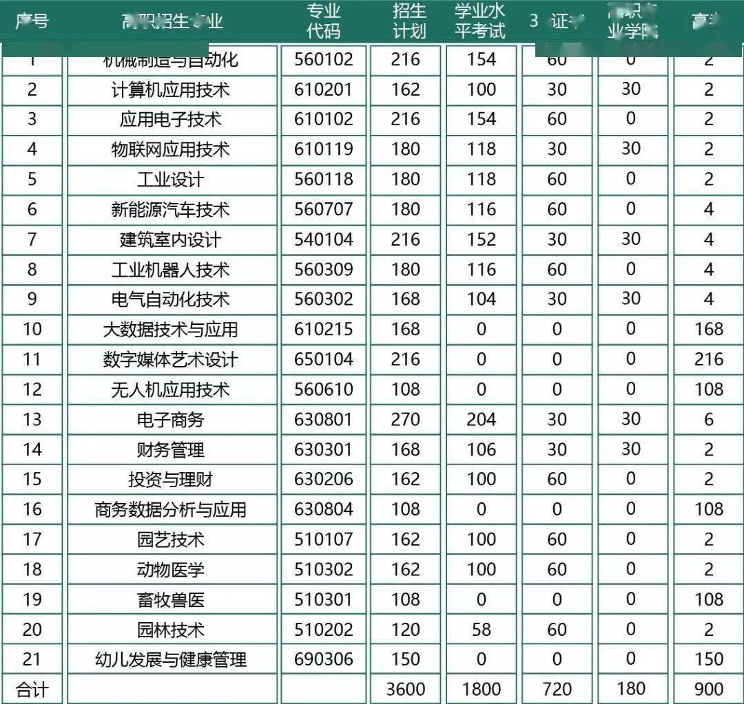 广州东华职业学院