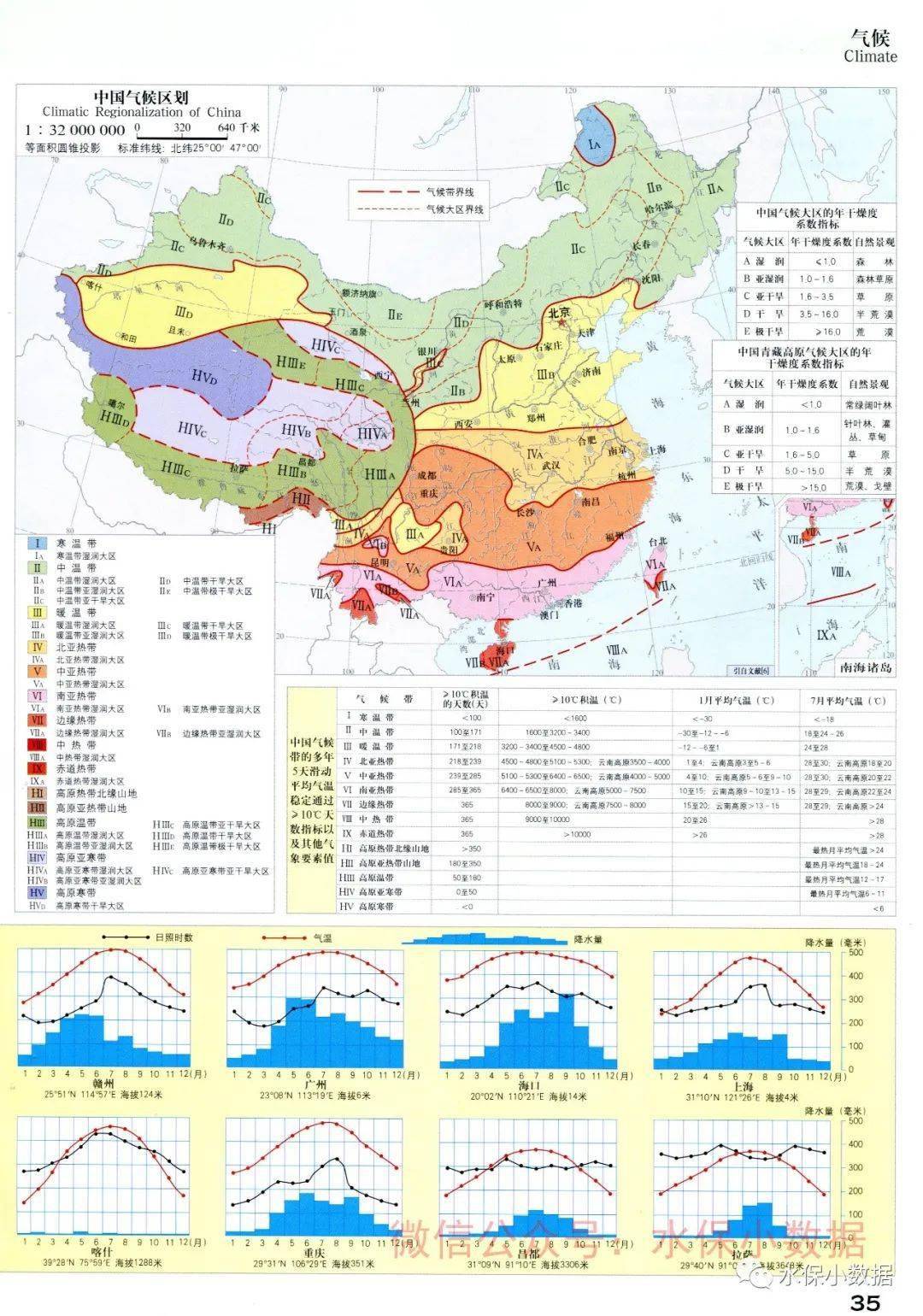 中国气候区划