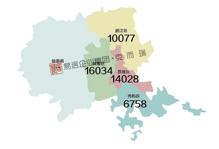 福建省各地市2020年GDP_福建各地市2020年gdp(2)