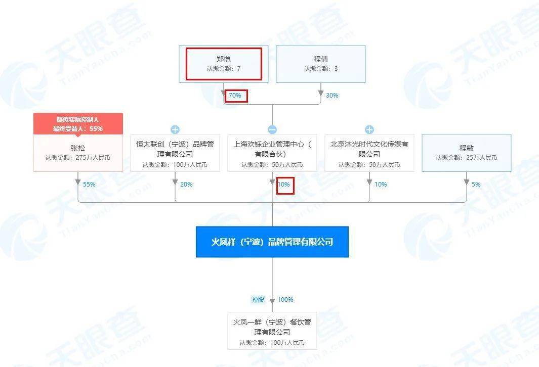 李子柒|以“红人+文创”塑造品牌新趋势下，郑恺、李子柒深陷抄袭与被抄袭的泥潭