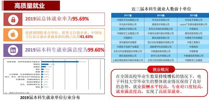全保研|电子科技大学2020年本科招生政策权威发布