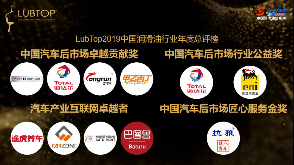 行业|拨云见日，荣耀回归丨LubTop2019总评榜“云”张榜