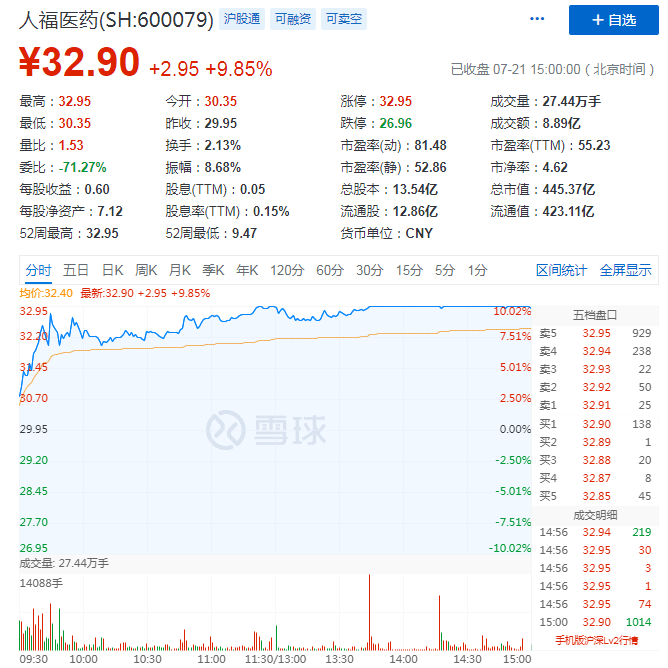 药物|新药瑞马唑仑获批，人福正面杠上恒瑞，谁才是“麻醉一哥”？