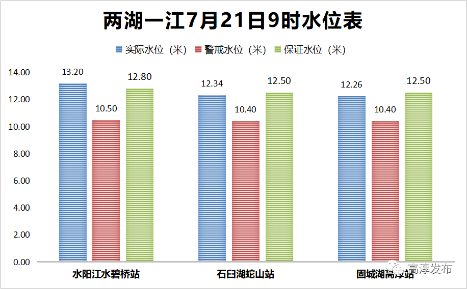 2020高淳区gdp_南京12区GDP 江北新区2103亿,高淳区513亿