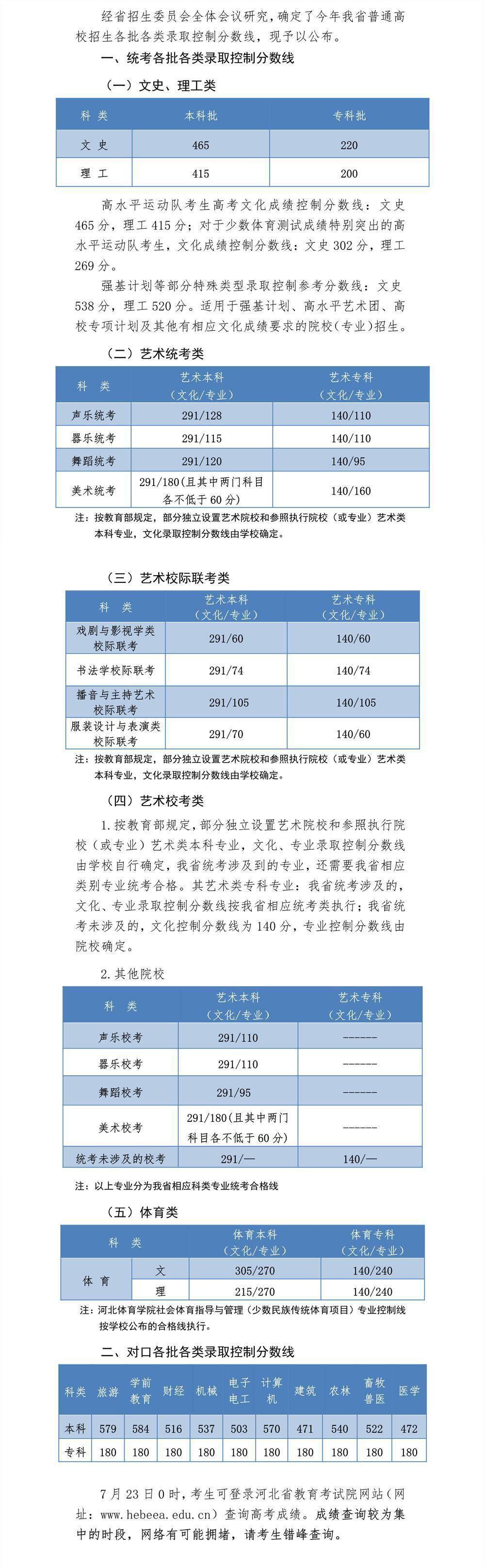 步静|转扩！2020年河北高考分数线公布！23日0点可查询高考成绩