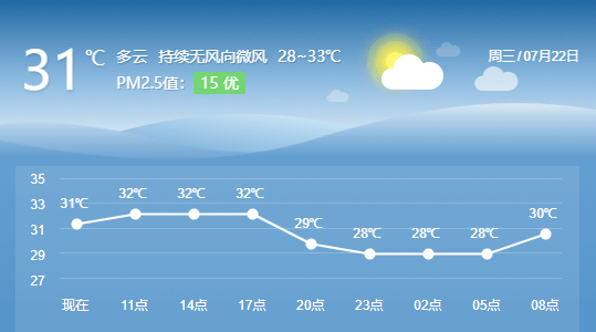 气温将飙升至34℃！斗门一年中最热的时期来了...