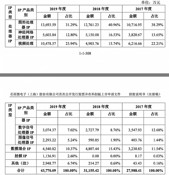 Arm|Arm席卷一切的时代已来，中国的半导体IP走到了哪里？