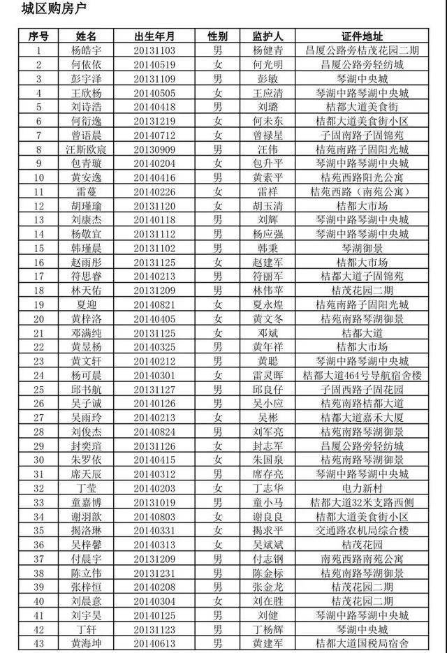 南丰县城区小学2020年秋季入学资格审核通过名单公示