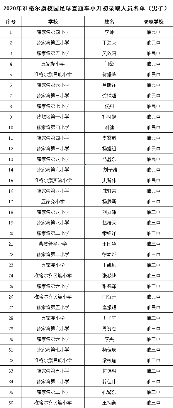 直通车人口_人口普查图片(2)