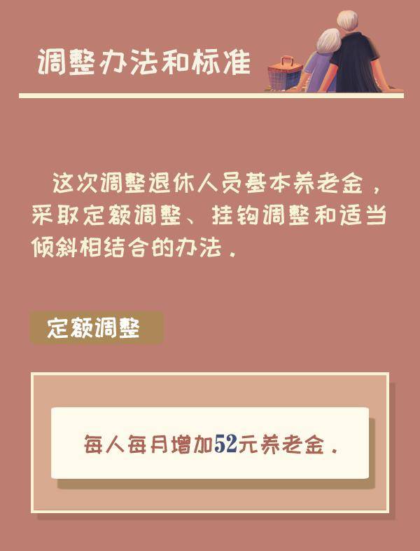 调整|细则来啦！山东省2020年退休人员基本养老金这样调整