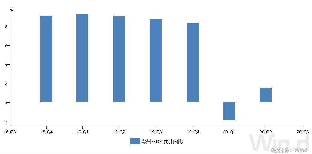 中国省份gdp排行榜_上半年gdp全国排名2020出炉哪些省份表现较好