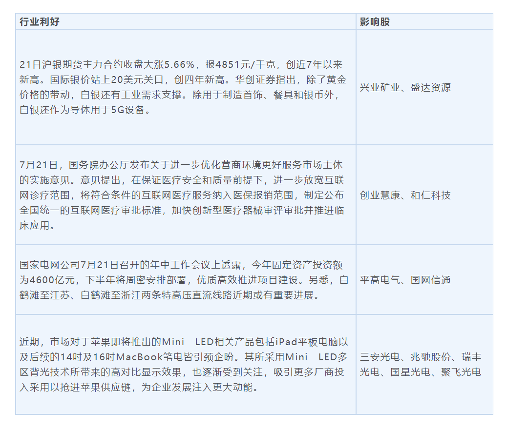市场|今日操盘：25省份公布经济半年报