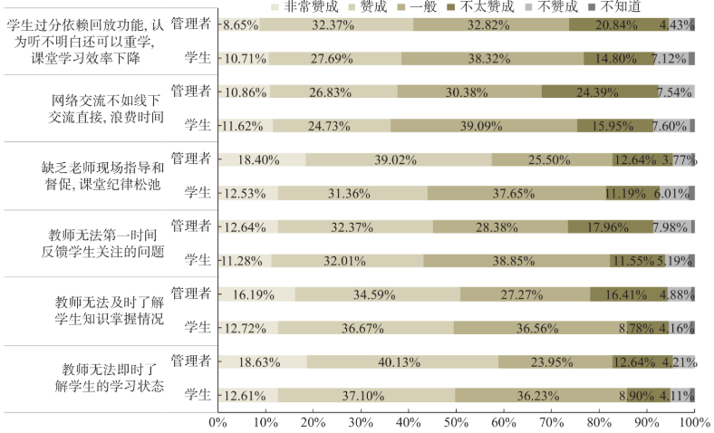 高校人口特征_人口普查