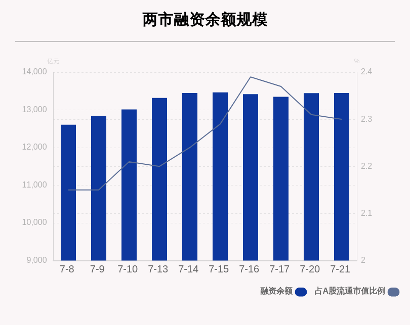 买入|7月21日两融余额增加16.16亿元，融资客花17.12亿元买了它