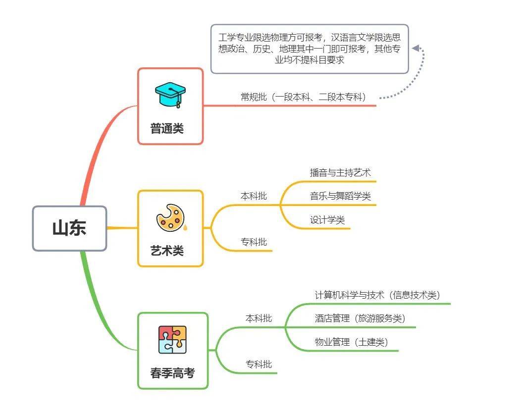 山东|招生季丨山东青年政治学院“拍了拍”你　招生简章了解一下