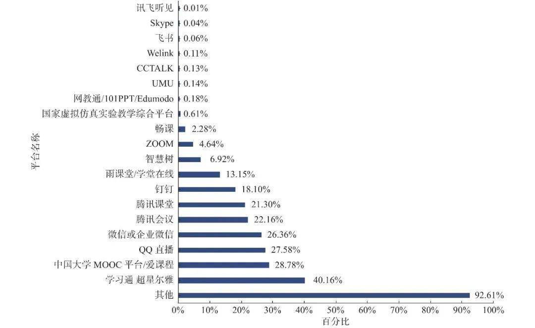 高校人口特征_人口普查