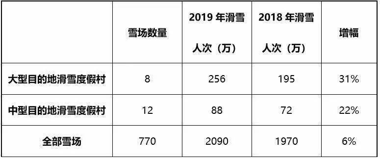 雷竞技RAYBET中国初级滑雪市场探析(图8)