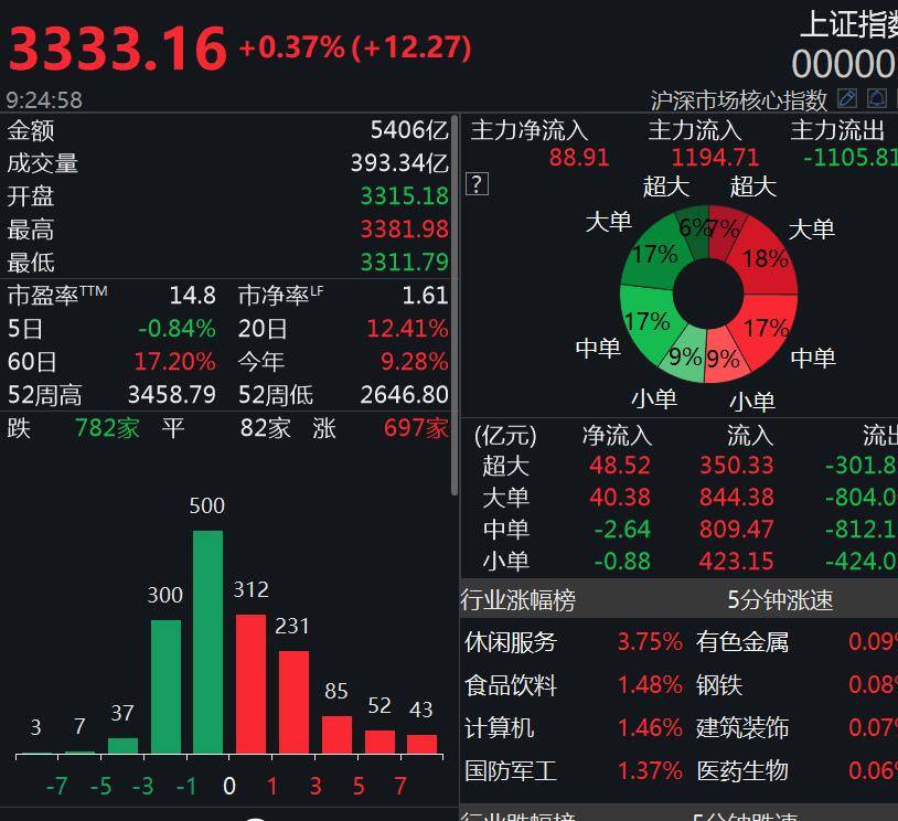 投资|下半年A股有哪些机遇?业内人士:三大板块值得关注