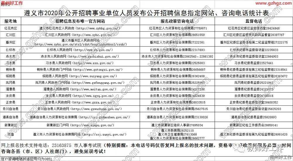 遵义人口增量2020年_1935年遵义会议