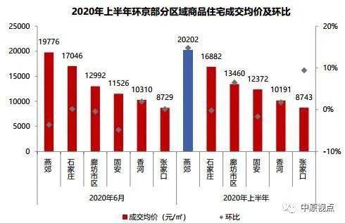 廊坊对比固安gdp_廊坊落户宽松政策为何独有固安 其它区域就不放开吗