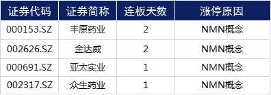 央行|涨停复盘 | 数字货币迎来风口，“长寿药”概念崛起