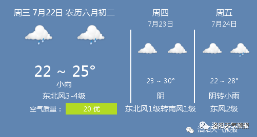 7月22日洛阳天气/洛阳天气预报