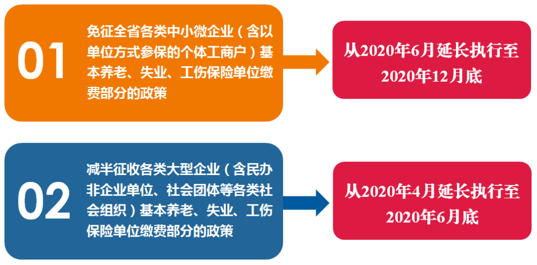 利企|成都：预计全年将减免企业社保费314亿元