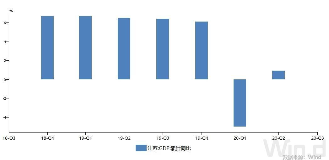 一季度各省gdp增加量_一季度广东省各市GDP 深圳总量第1 广州增量突出 中山增速最猛