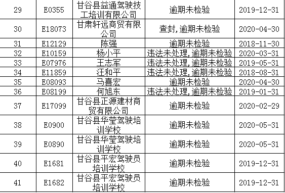 甘谷人口_甘固是甘肃什么地方