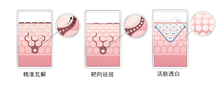 皮肤|用它点一点，痘印、斑点竟然没了，难怪李佳琦都为它疯狂打call！