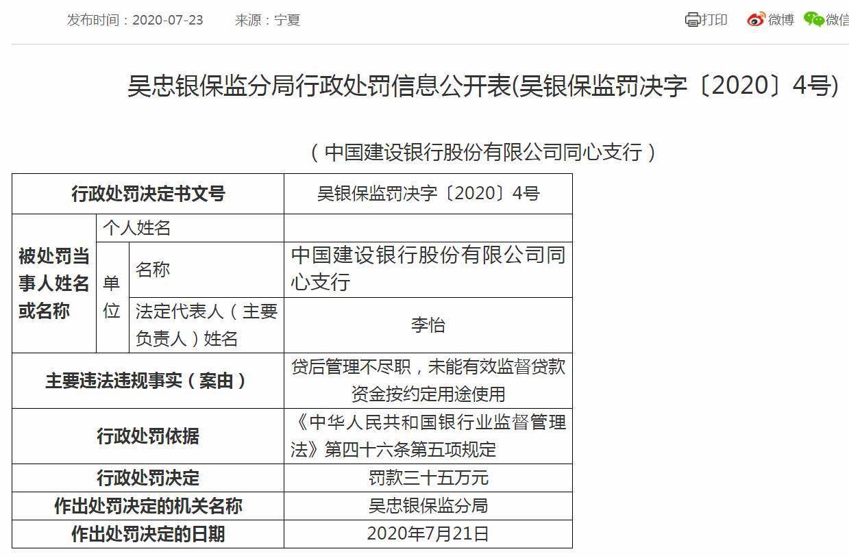 吴忠银|贷后管理不尽职 建行、农行旗下支行各收35万罚单