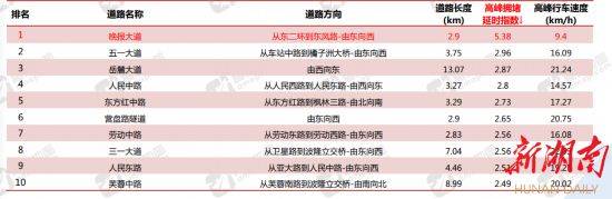 全国三甲医院排名_全国十大最堵三甲医院榜单出炉 湘雅二医