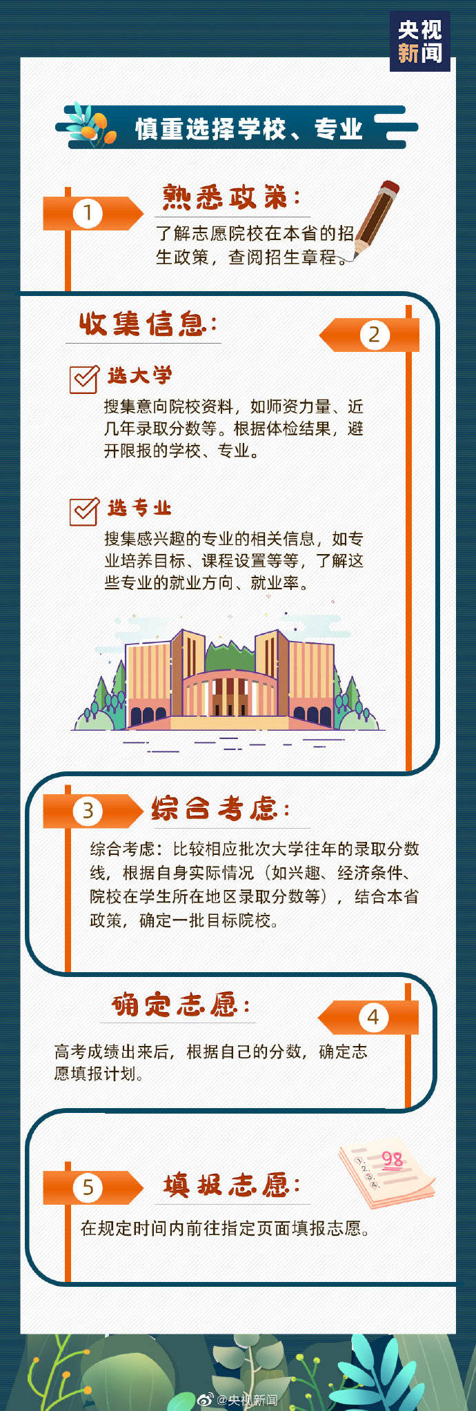 时间表|详细时间表来啦！转！祝福考生！