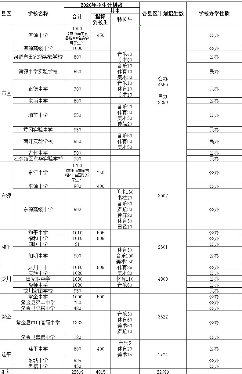 2020河源城市排名_天蓝水绿人安居!河源市2020年空气优良率98