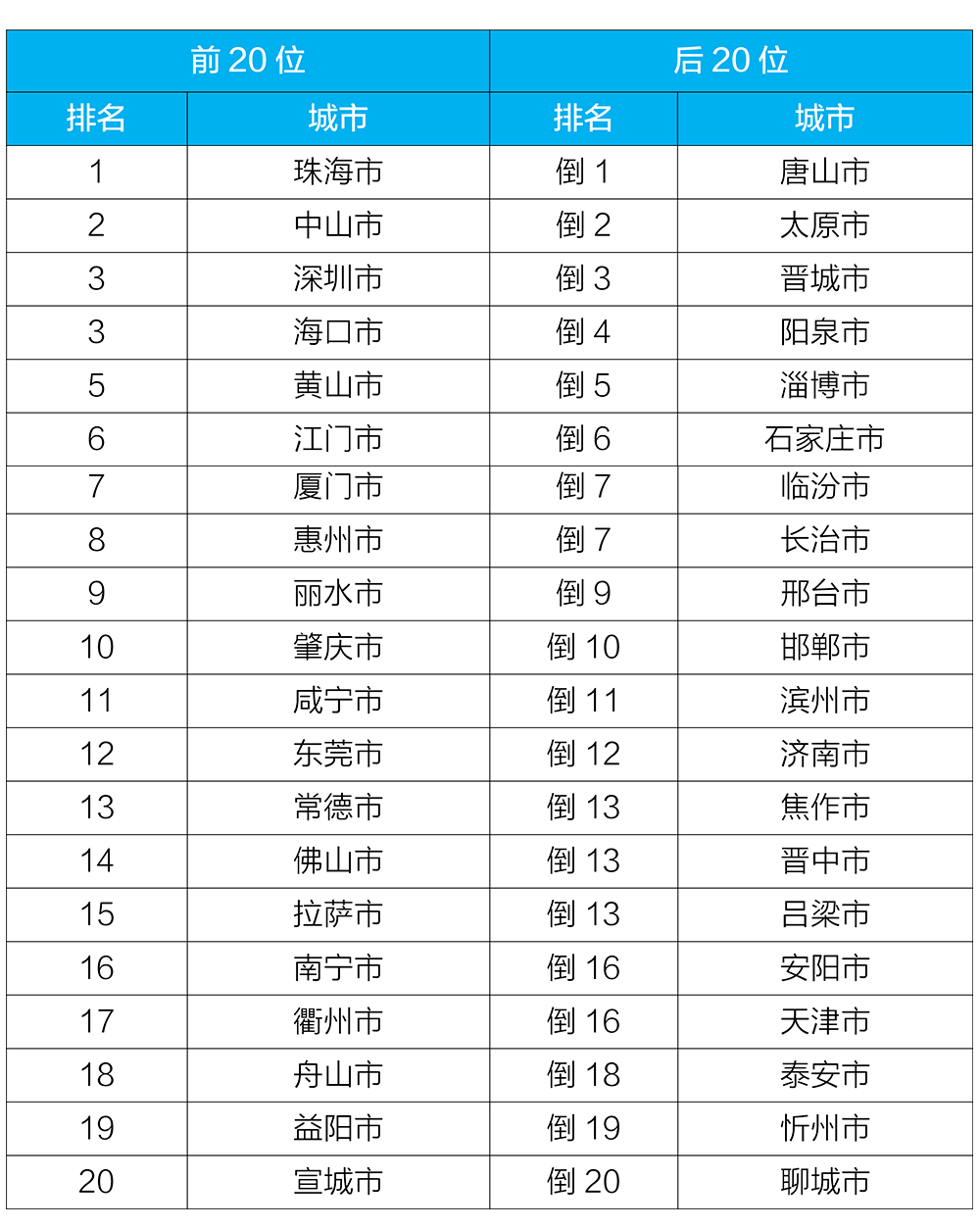 临沂全国排名_临沂大学排名(3)