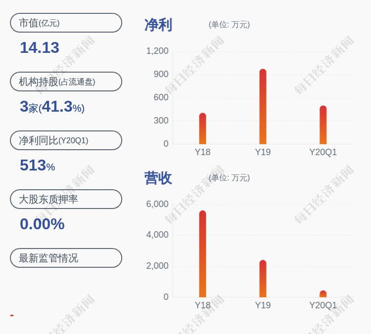 公司|换人！ST明科：吴振清申请辞去第八届董事会董事职务