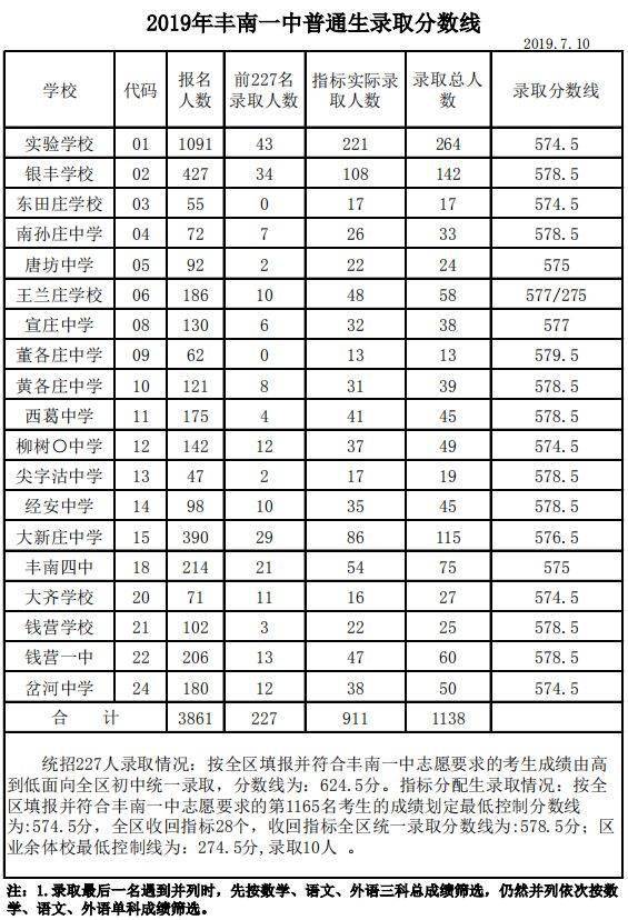 2022棠湖中学录取分数线_棠湖高中录取分数线_棠湖外国语学校是几类中学