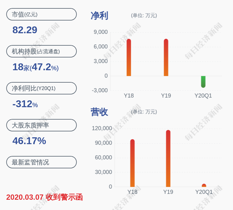 质押|中恒电气：控股股东杭州中恒解除质押约1350万股