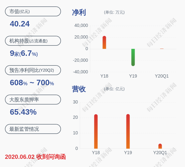 公司|英威腾：股东张清减持公司股份188万股