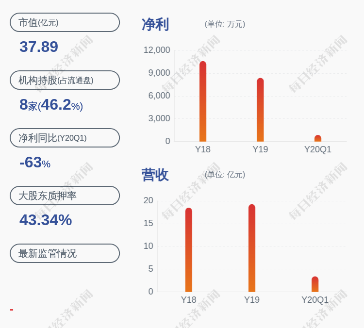 公司|神奇制药：控股股东神奇投资解除质押4790万股