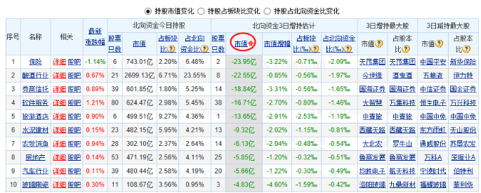 行情|科创50指数终于来了——道达早评