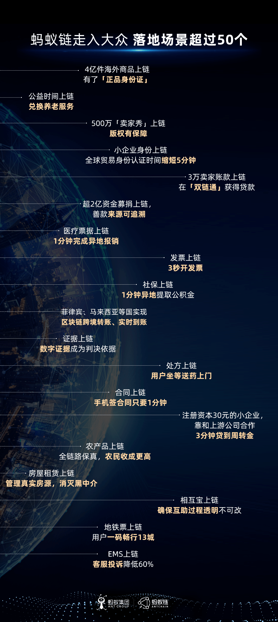 集团|蚂蚁集团又有大动作！