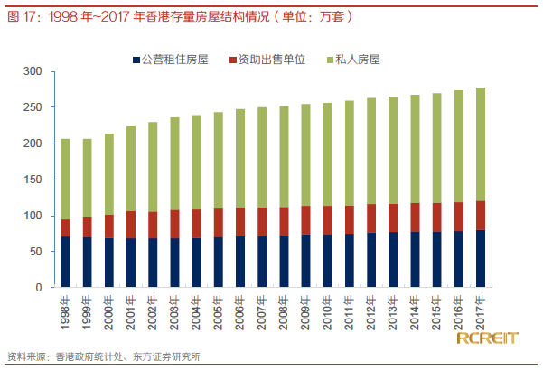 香港总人口多少_2006中国事实与数字(2)