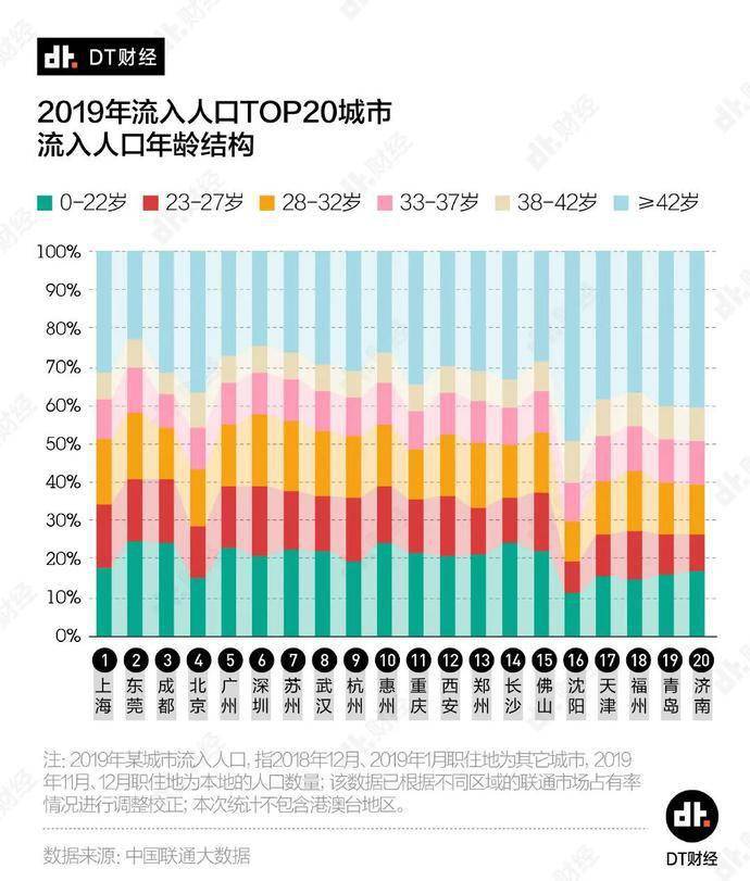 城市人口定义_乡村人口向城市迁移