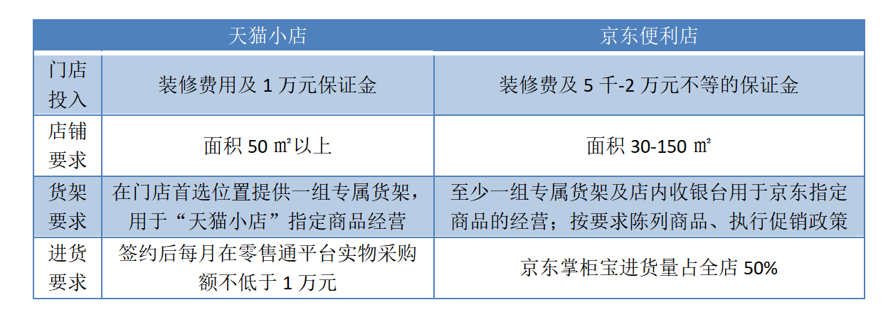 宁都|小店里有大江湖，天猫京东苏宁都扎堆争抢