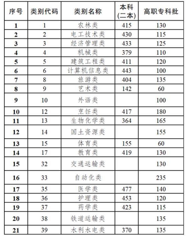 云南省高考理科排名_云南高考计划录取率60.9%文科考生增多理科考生减少