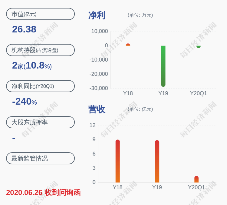 质押|天晟新材：控股股东之一吴海宙质押约1514万股