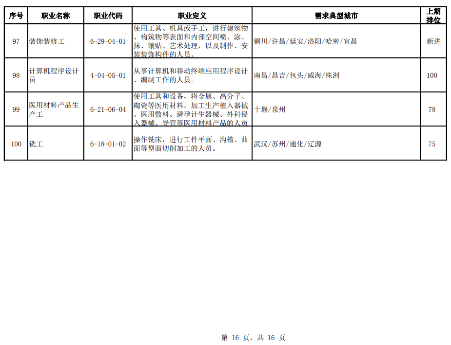 国家缺人口