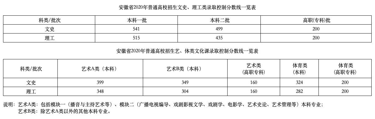 2020年河北省高考录_盘点2020年河北省高专科考招生中“录取门槛”明显(2)