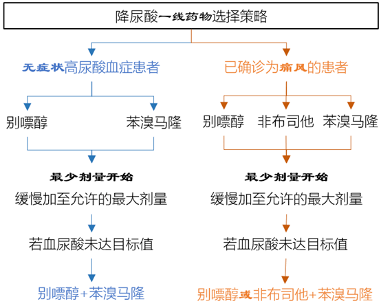 马隆简谱_苯溴马隆